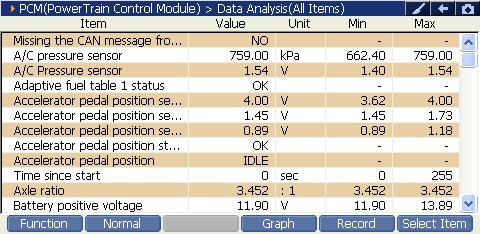 Sample scan data